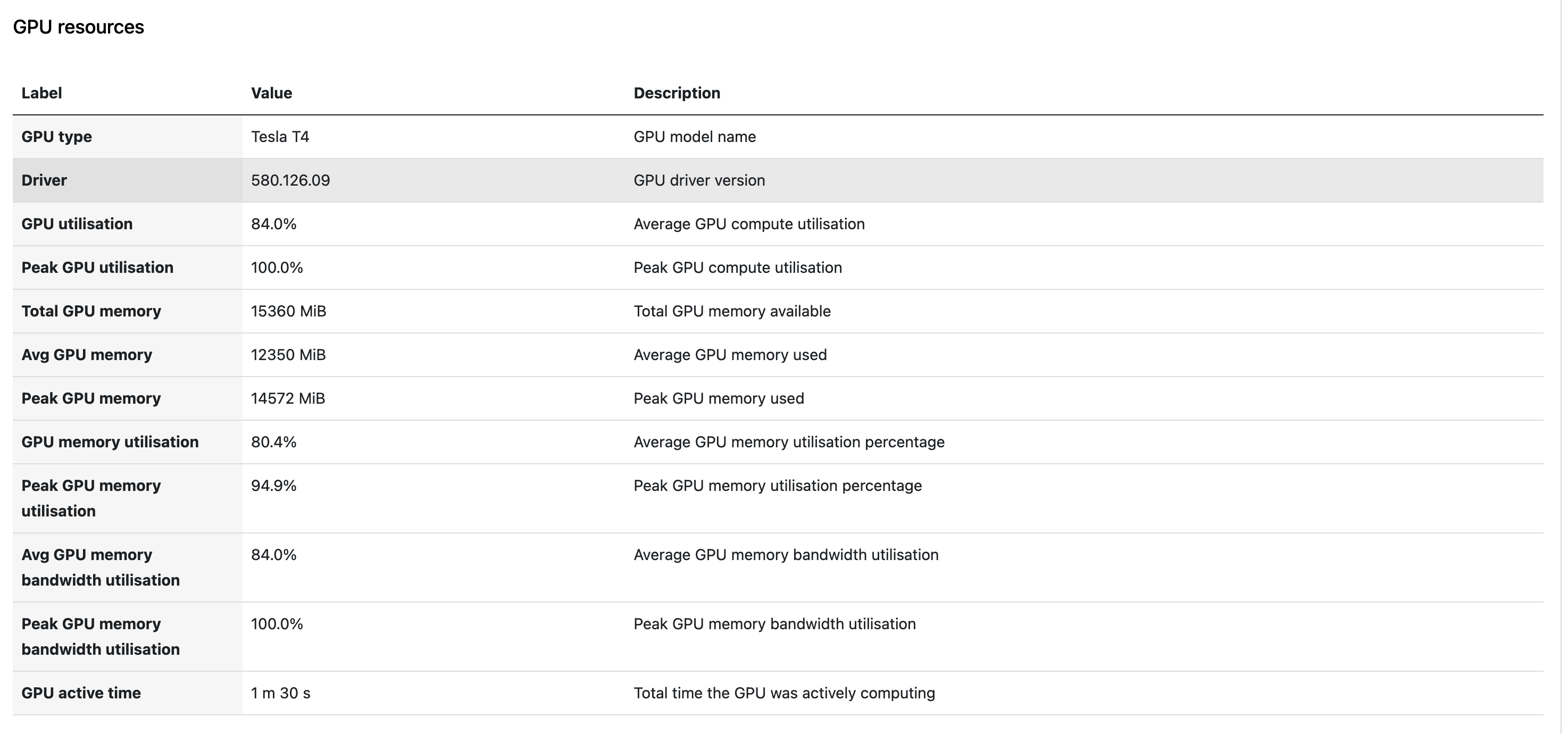 GPU metrics in task detail view